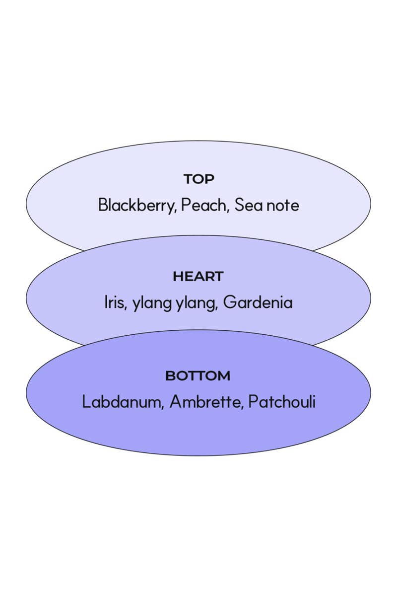 Peace Love GROOVE Hand Cream 🐇 - Pockets of Bliss